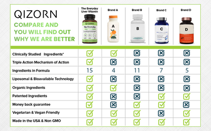 The Everyday Liver Vitamin